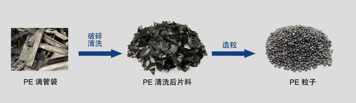 破碎清洗---造粒.jpg