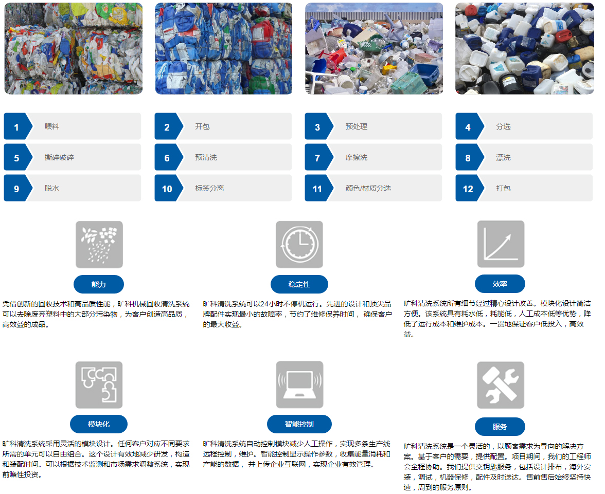 硬杂料清洗线（HDPE_PP_PC_ABS_PS_PVC）---江苏旷科机械制造有限公司.jpg