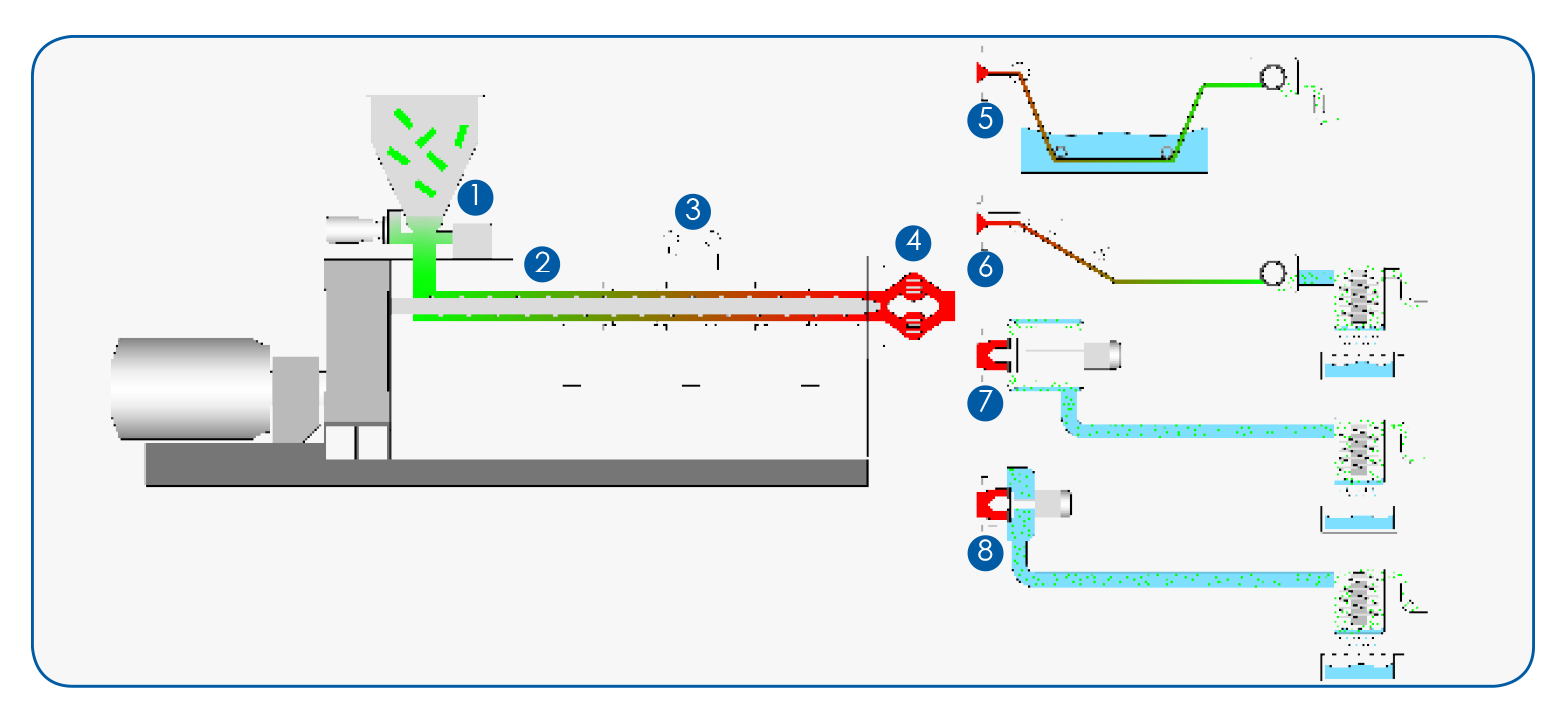 Rigid-Flakes-Pelletizing-System.png